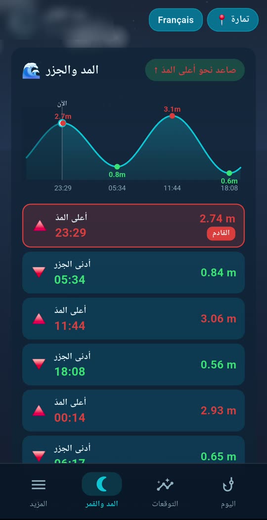 شاشة المدّ والجزر في Pilota: المنحنى وأوقات أعلى المدّ وأدنى الجزر